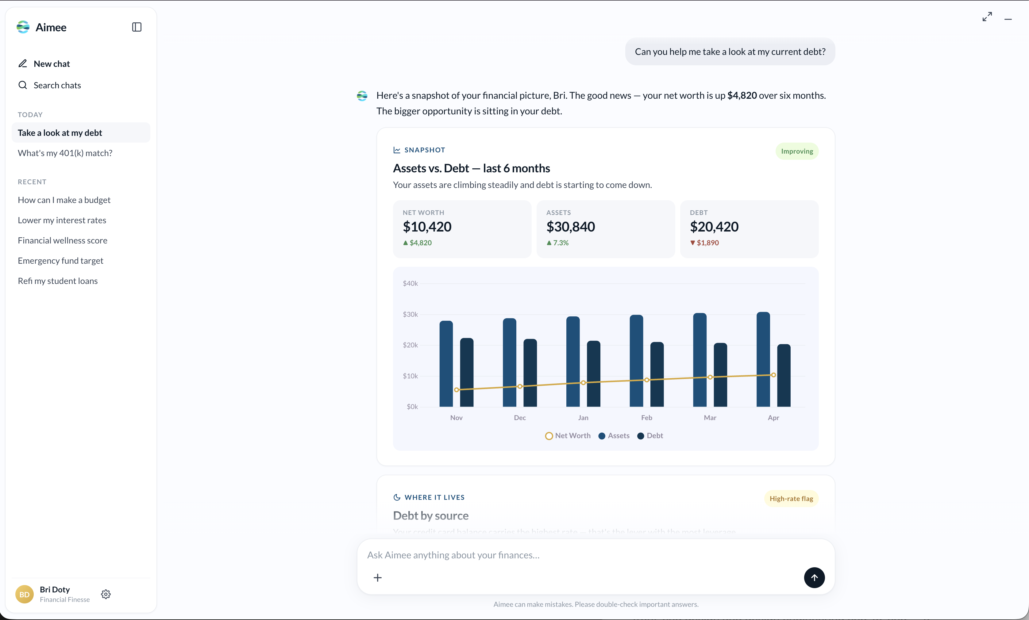 A coaching response where the user's question and Aimee's reply render at the same text size — a snapshot with cards and an assets-vs-debt chart below